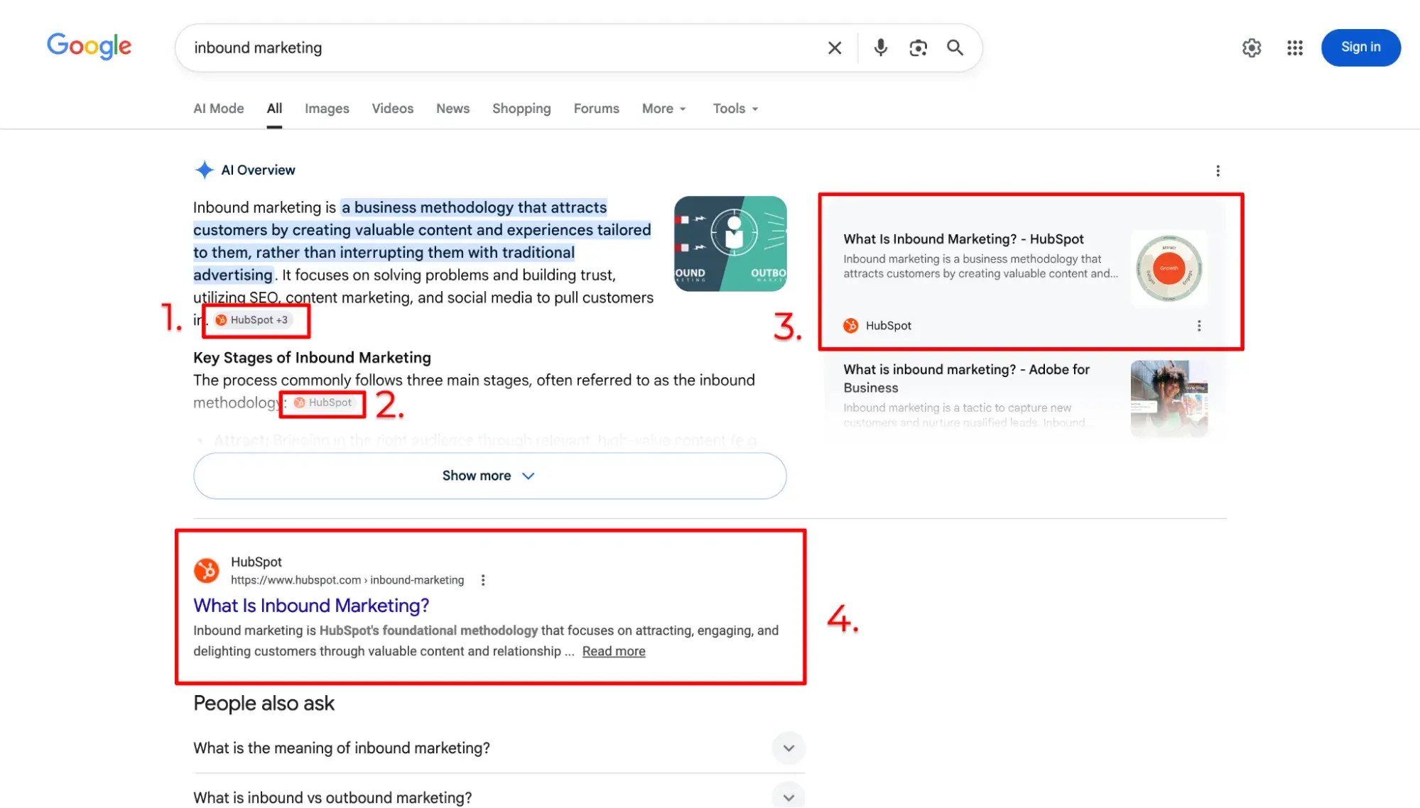 Google SERP for “inbound marketing” showing what AI Overviews mean for SEO, with HubSpot cited four times across the AI Overview, knowledge panel, and top organic result