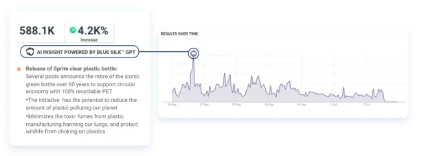 Talkwalker AI insight showing sentiment analysis dashboard