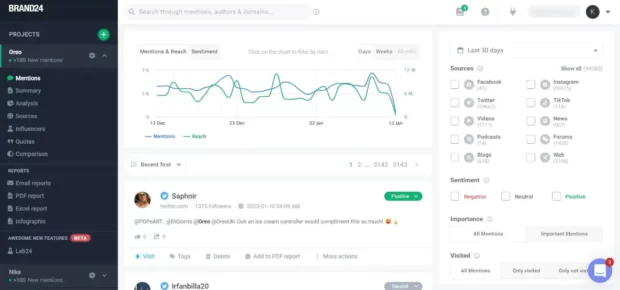 Brand24 dashboard showing mentions and reach metrics