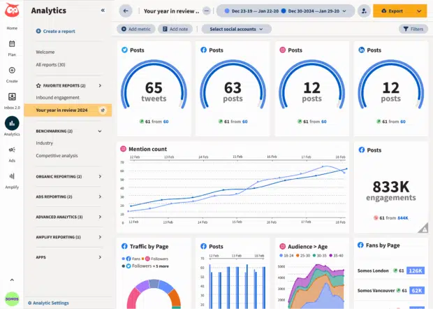 Hootsuite's social media analytics dashboard showing engagement rate tracking