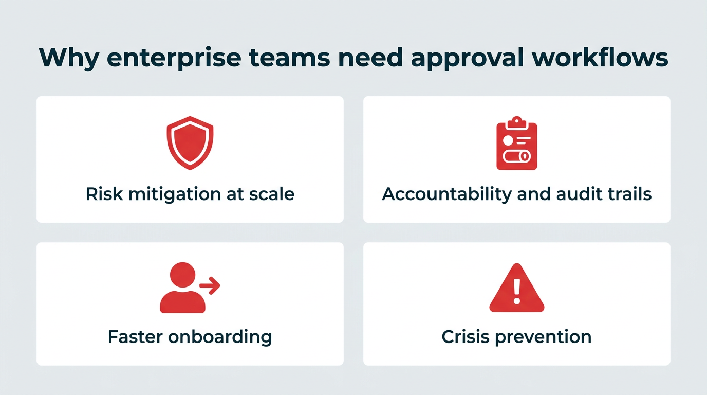 Why enterprise teams need approval workflows