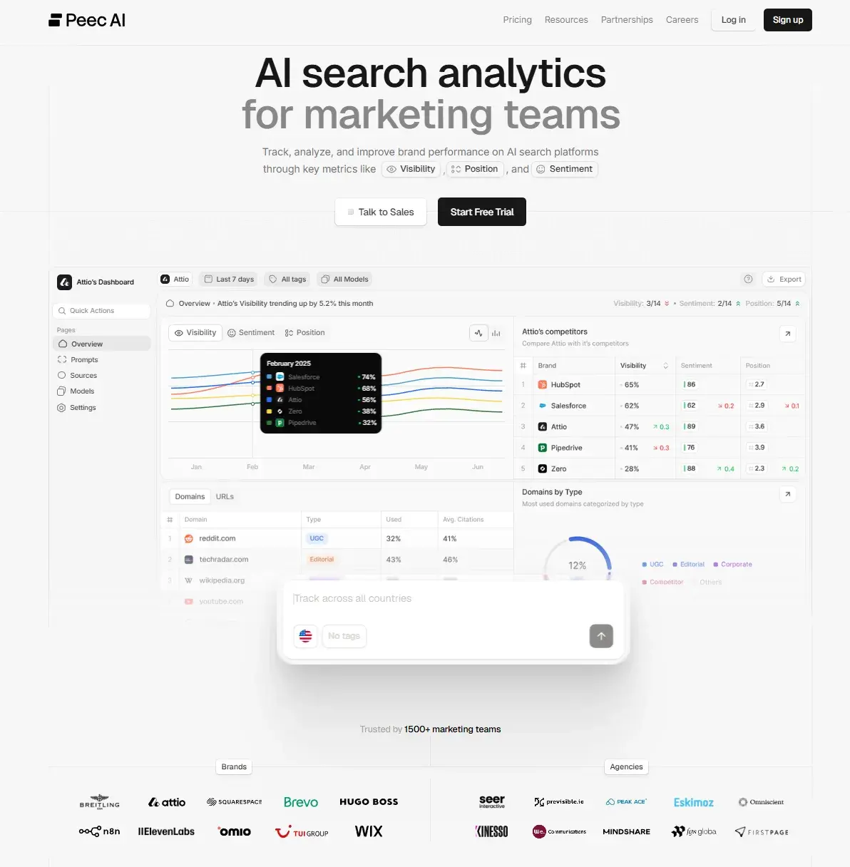 Profound alternatives, Screenshot shows Peec AI analysis open with charts, competitor analysis, and listed domains.