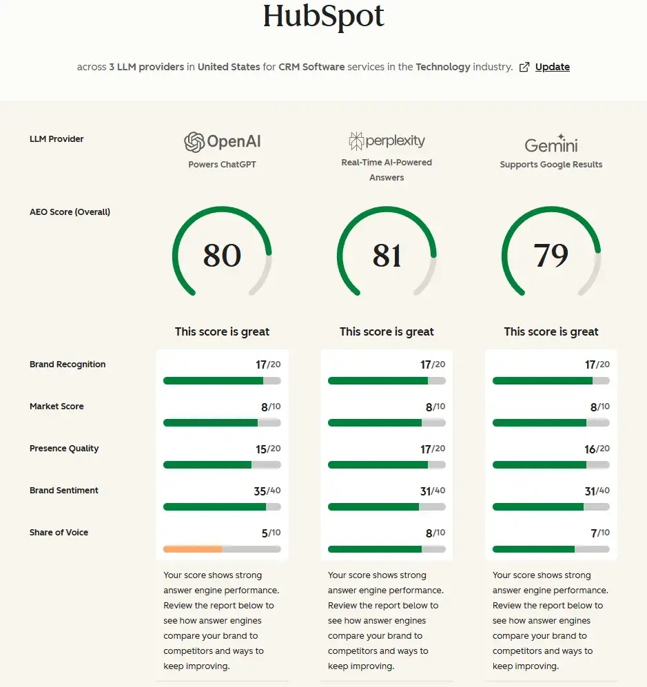 profound alternatives, Screenshot of HubSpot’s AEO search grader.