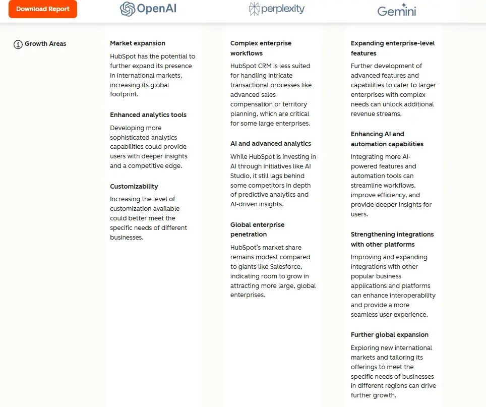 Profound alternatives, Screenshot of HubSpot’s AEO grader showing how it handles strategic recommendations.