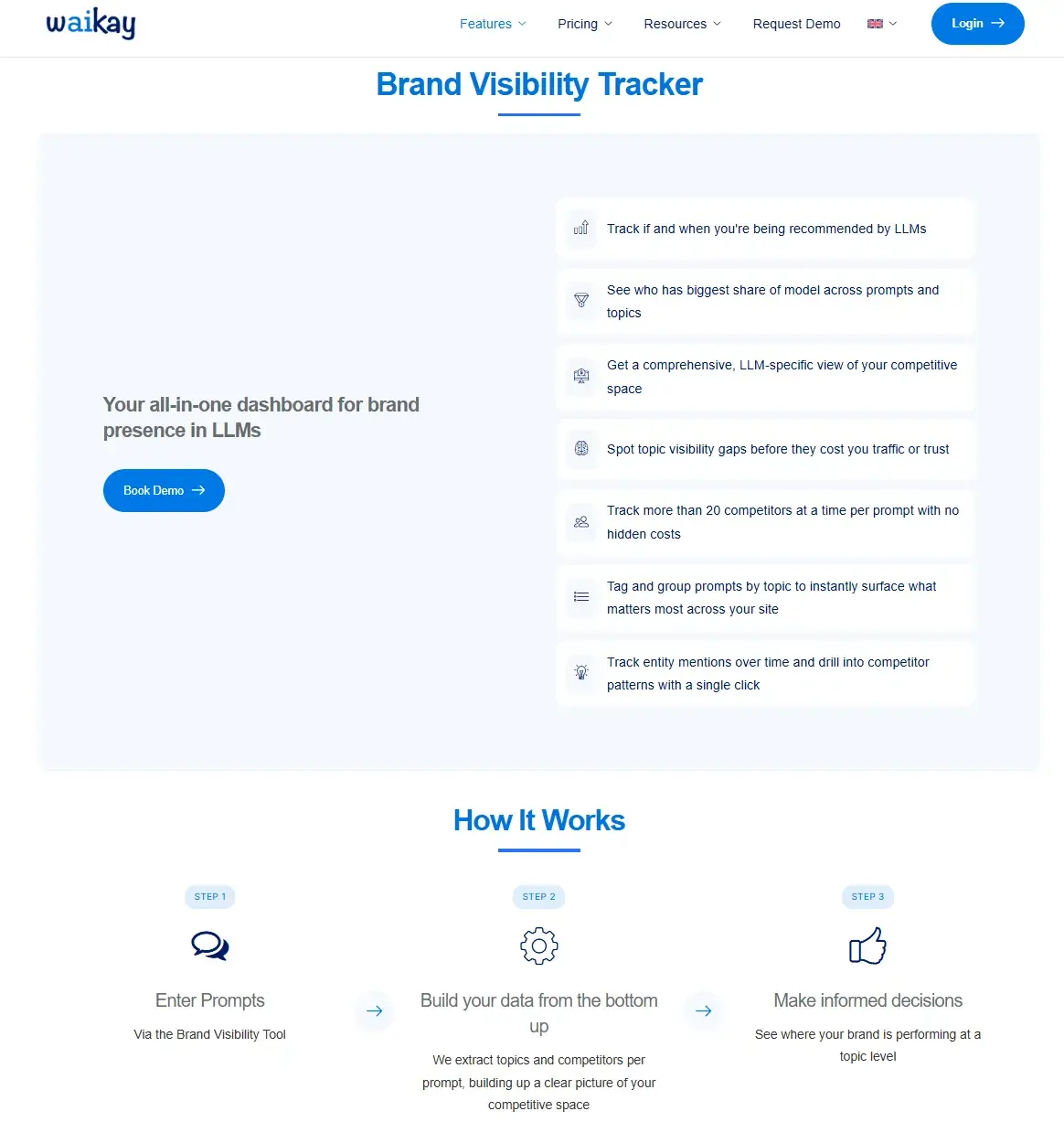Profound alternatives, Screenshot from Waikay showing the three steps this tool uses to track AI visibility.
