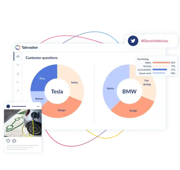 Talkwalker breakdown of customer questions and competitive intelligence