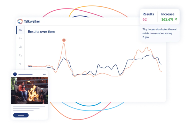 Talkwalker graph showing results over time with increased engagement metrics