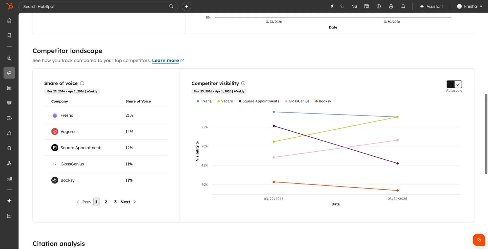 HubSpot AEO competitor landscape showing share of voice and competitor visibility trends over time