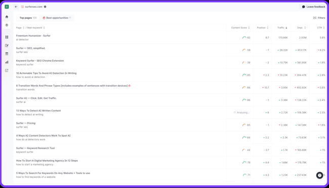 Content optimization tool Surfer showing a content audit dashboard with per-page Content Score, search position, traffic, impressions, and CTR columns