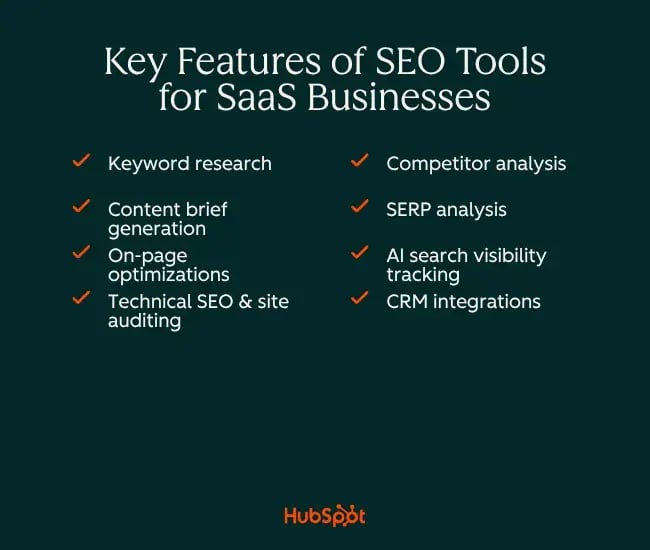 Infographic shows some of the key features required in a SaaS SEO tool.