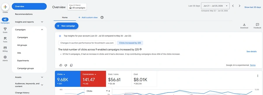 google ads pay per lead pmax - campaign overview