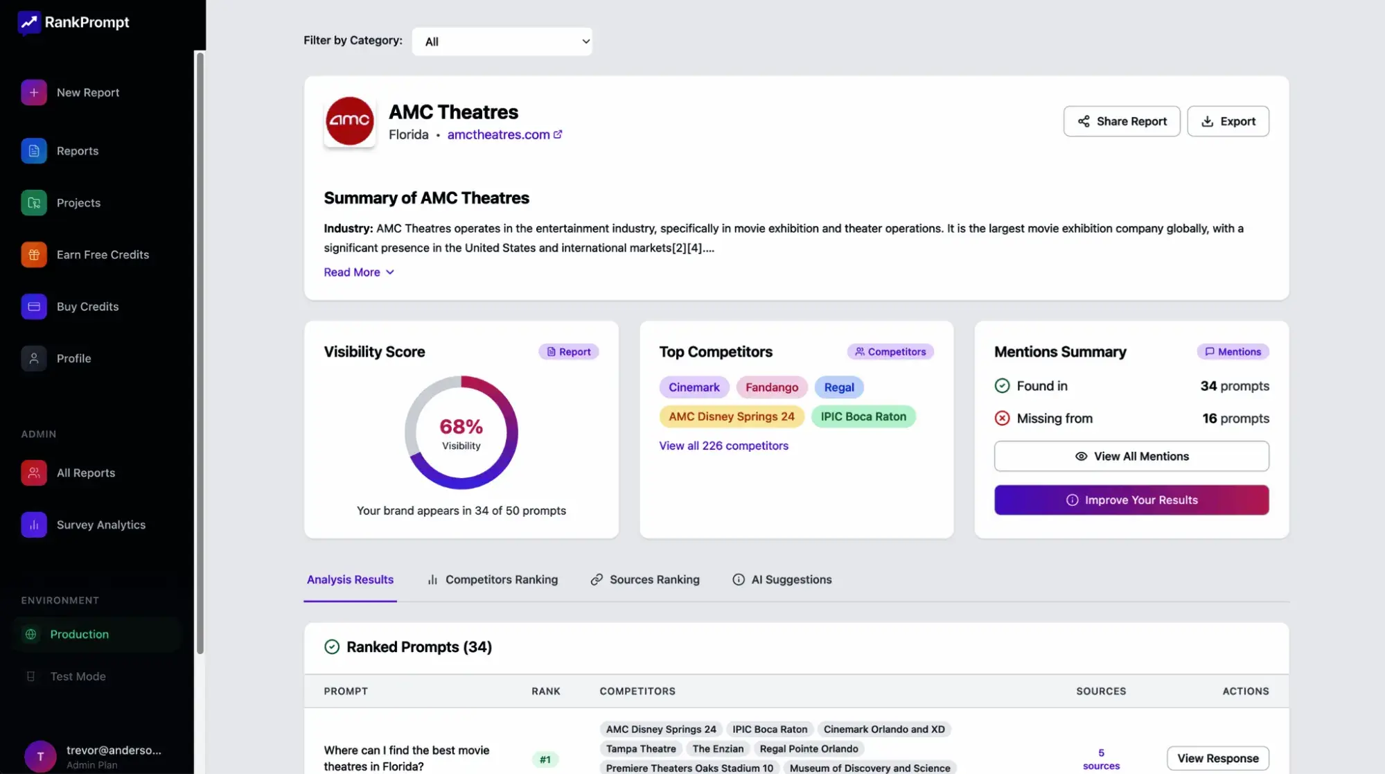 hubspot aeo vs rank prompt; RankPrompt platform report for AMC Theatres displaying 68% visibility score and HubSpot AEO vs rank prompt competitive analysis