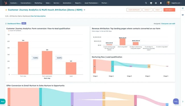 advanced marketing reporting by hubspot for growth experimentation