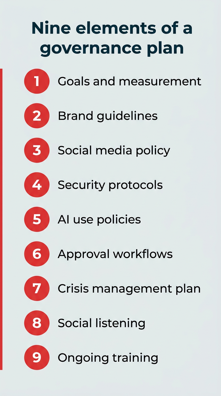Nine elements of a governance plan