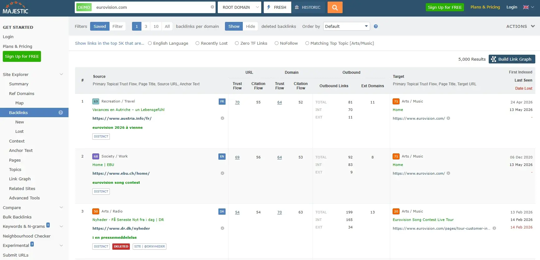 a demo website using majestic, one of the best seo tools for small businesses for backlinking.