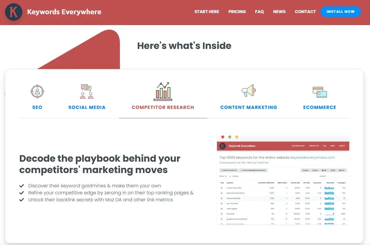 keywords everywhere shows some of this seo tools features, including “seo,” “social media,” “competitor research,” “content marketing,” and “ecommerce.”