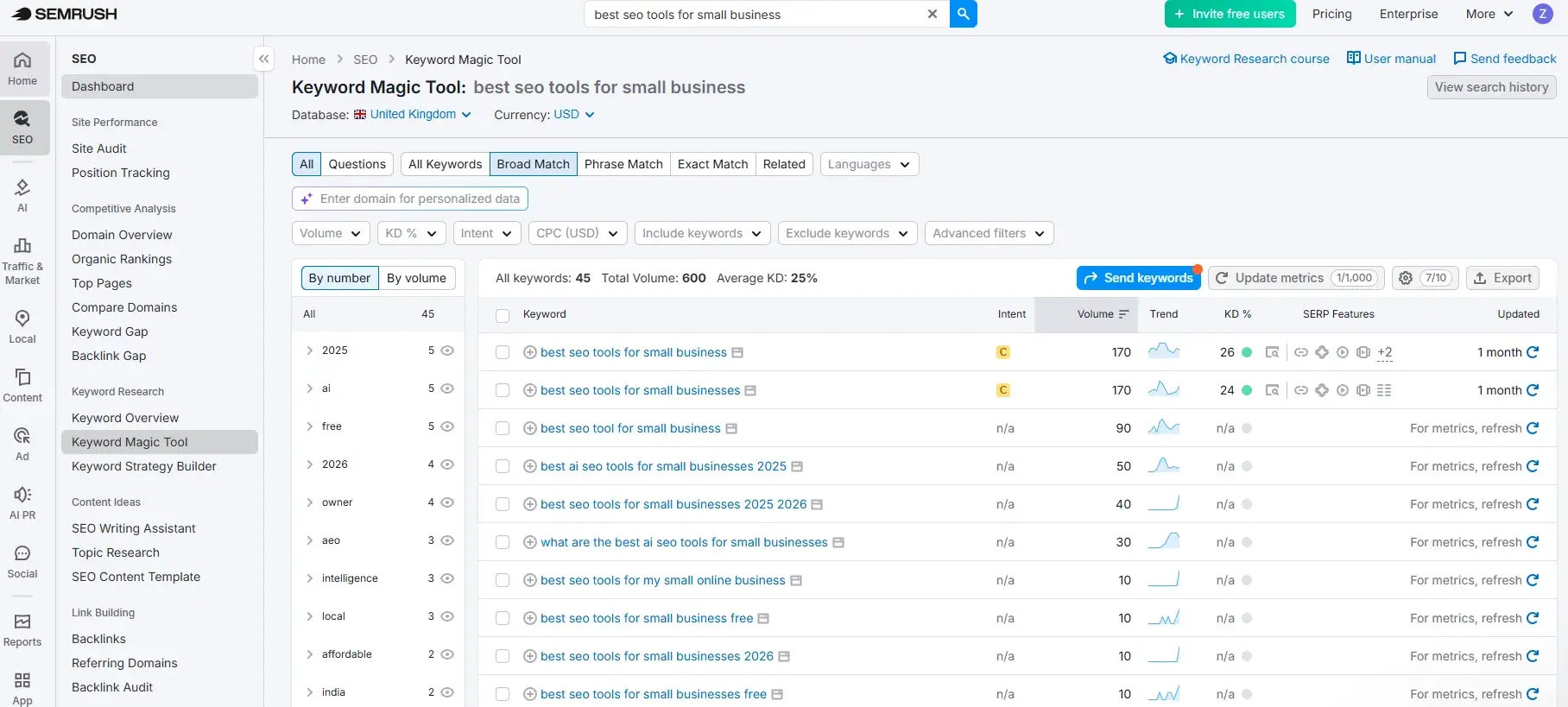 semrush’s keyword magic tool showing a search for “best seo tools for small business.”