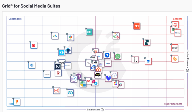Social media analytics tools - G2 Summer 2025 Social Media Suites ranking chart
