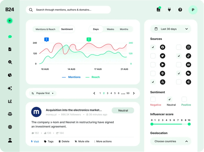 brand tracking tools for scaling companies: brand24