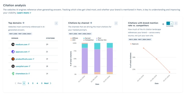 brand tracking tools for small businesses: hubspot aeo
