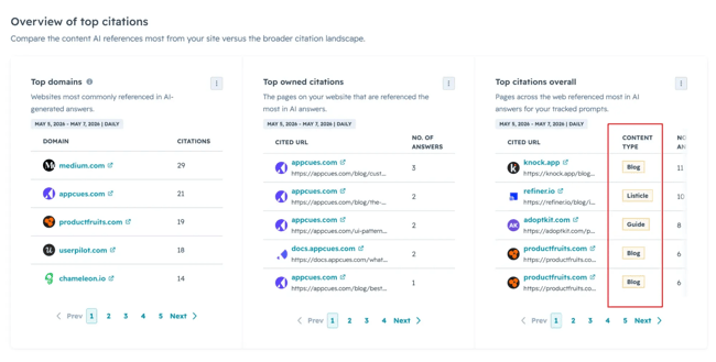 brand tracking tools, screenshot of hubspot aeo tool showing content types