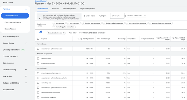 b2b seo tools: Google Keyword Planner showing 1,460 keyword ideas with search volume, competition, and top-of-page bid ranges for a US dataset