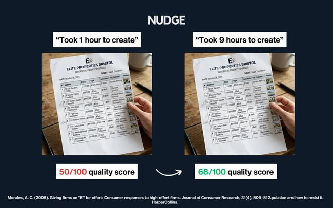 nudge, real estate list quality score