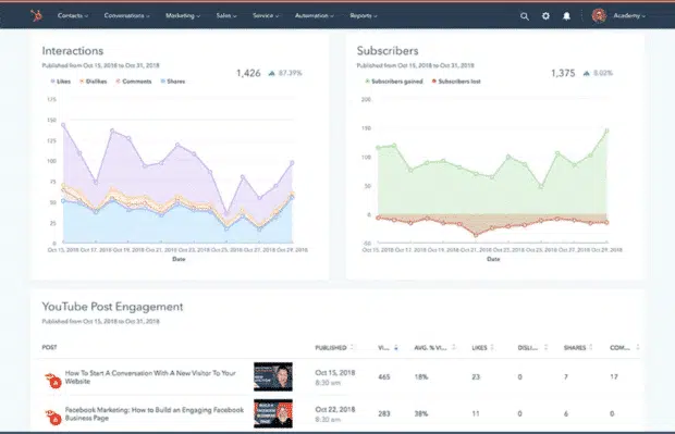 Social media analytics tools - HubSpot dashboard