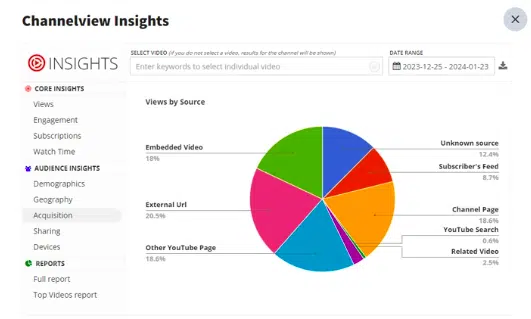 Social media analytics tools - Channelview Insights dashboard