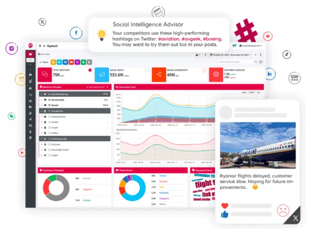Social media analytics tools - Mentionlytics dashboard