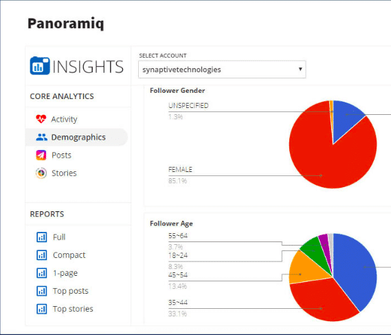 Social media analytics tools - Panoramiq Insights dashboard
