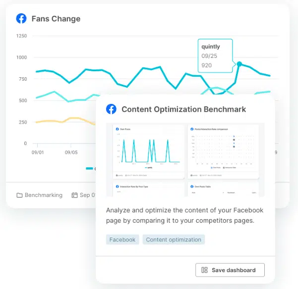 Social media analytics tools - Quintly dashboard