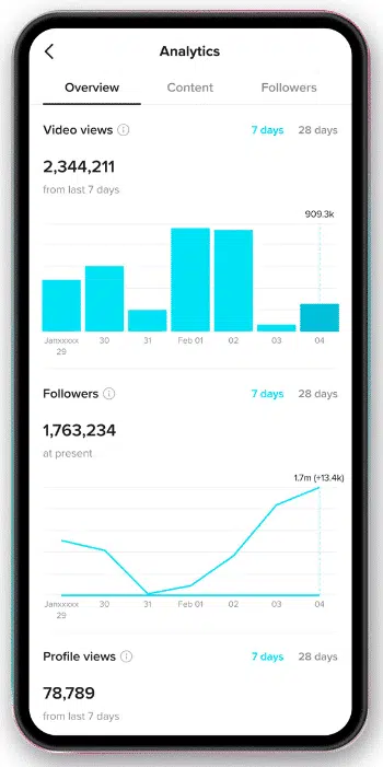 Social media analytics tools - TikTok Analytics overview dashboard