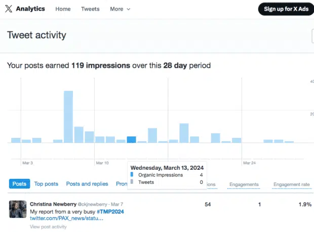 Social media analytics tools - X Analytics dashboard