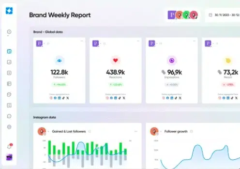 Social media analytics tools - Iconosquare weekly report