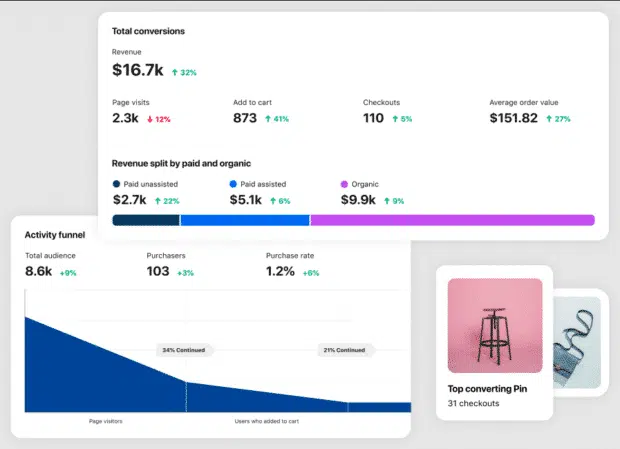 Social media analytics tools - Pinterest Analytics dashboard