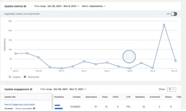 Social media analytics tools - LinkedIn Page Analytics dashboard