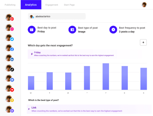 Social media analytics tools - Buffer dashboard